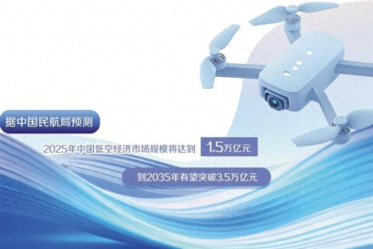 金融引擎加速低空经济腾飞