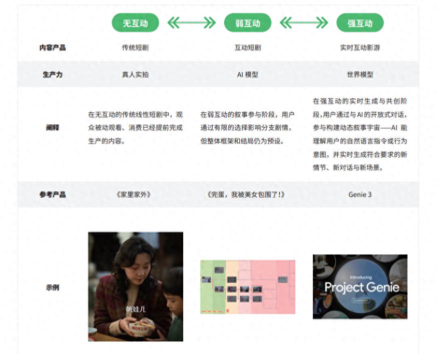 AI短剧行业洞察：现状、驱动与未来趋势