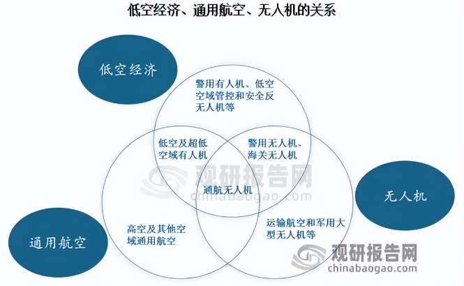 低空经济迎来关键机遇期,低空农业开辟增长“ 第二曲线”